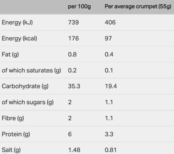 Are Crumpets Healthy? Advanced Pain Management Health Publishing