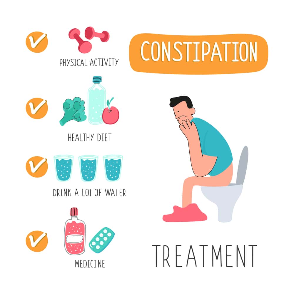 Can Constipation Cause Back Pain? Exploring the Connection constipation cause back pain