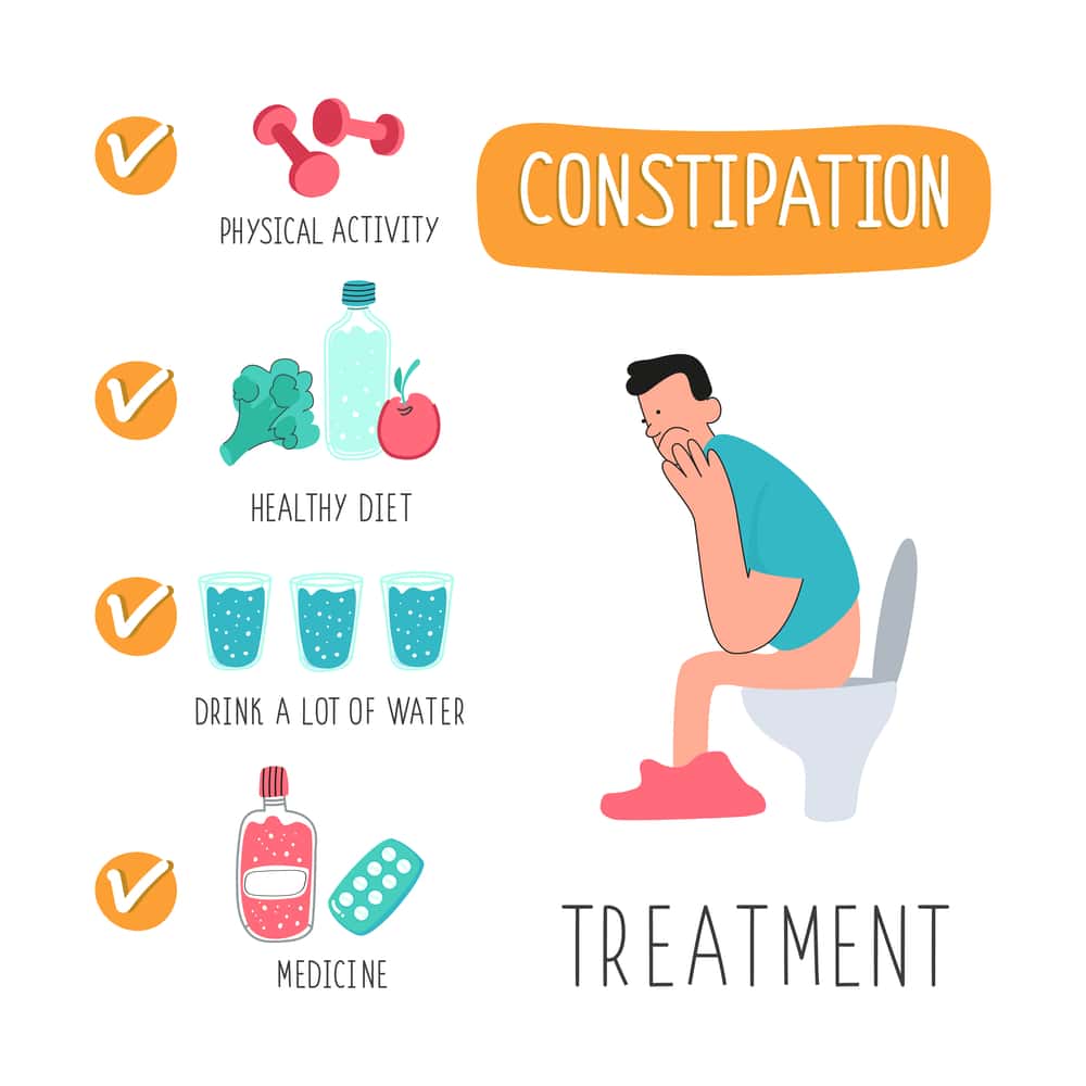 constipation cause back pain